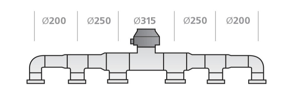 Ventiliacijos ortakių išdėstymo schema